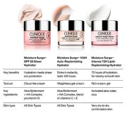 Clinique Moisture Surge™ Broad Spectrum SPF 28 Sheer Hydrator Moisturizer -Bobbi Brown sales 00000000 20358893 02 ai