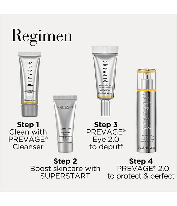 Elizabeth Arden Prevage Daily Serum 2.0 Power In Numbers Skincare Gift Set 7 Elizabeth Arden Prevage Daily Serum 2.0 Power In Numbers Skincare Gift Set - Afbeelding 5