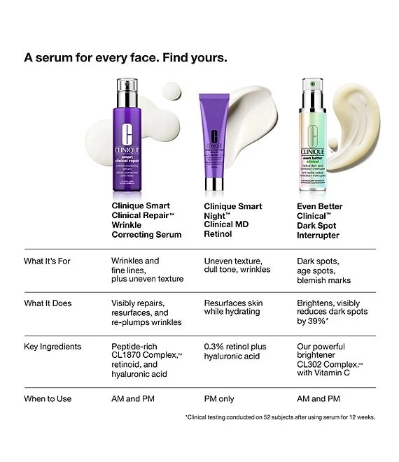 Clinique Clinique Smart Clinical Repair™ Wrinkle Correcting Serum 5 Clinique Clinique Smart Clinical Repair™ Wrinkle Correcting Serum - Afbeelding 3