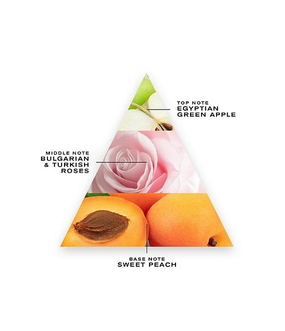 CREED Aventus For Her Perfumed Oil 4 CREED Aventus For Her Perfumed Oil - Afbeelding 2